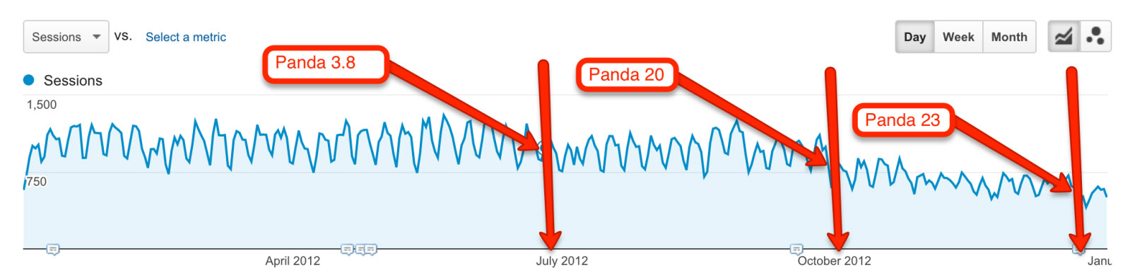 google-panda-penalty